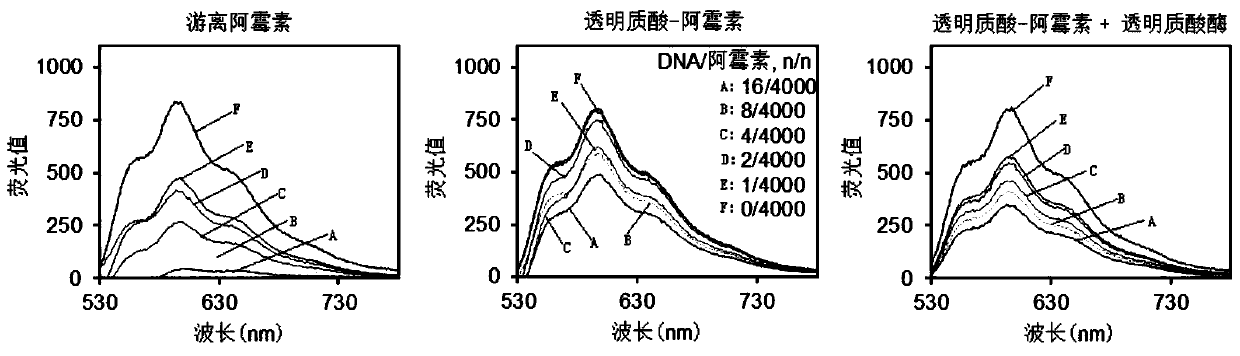 Preparation method and application of prodrug-supported metastatic encephaloma targeted drug-delivery system for inhibiting Mfsd2a