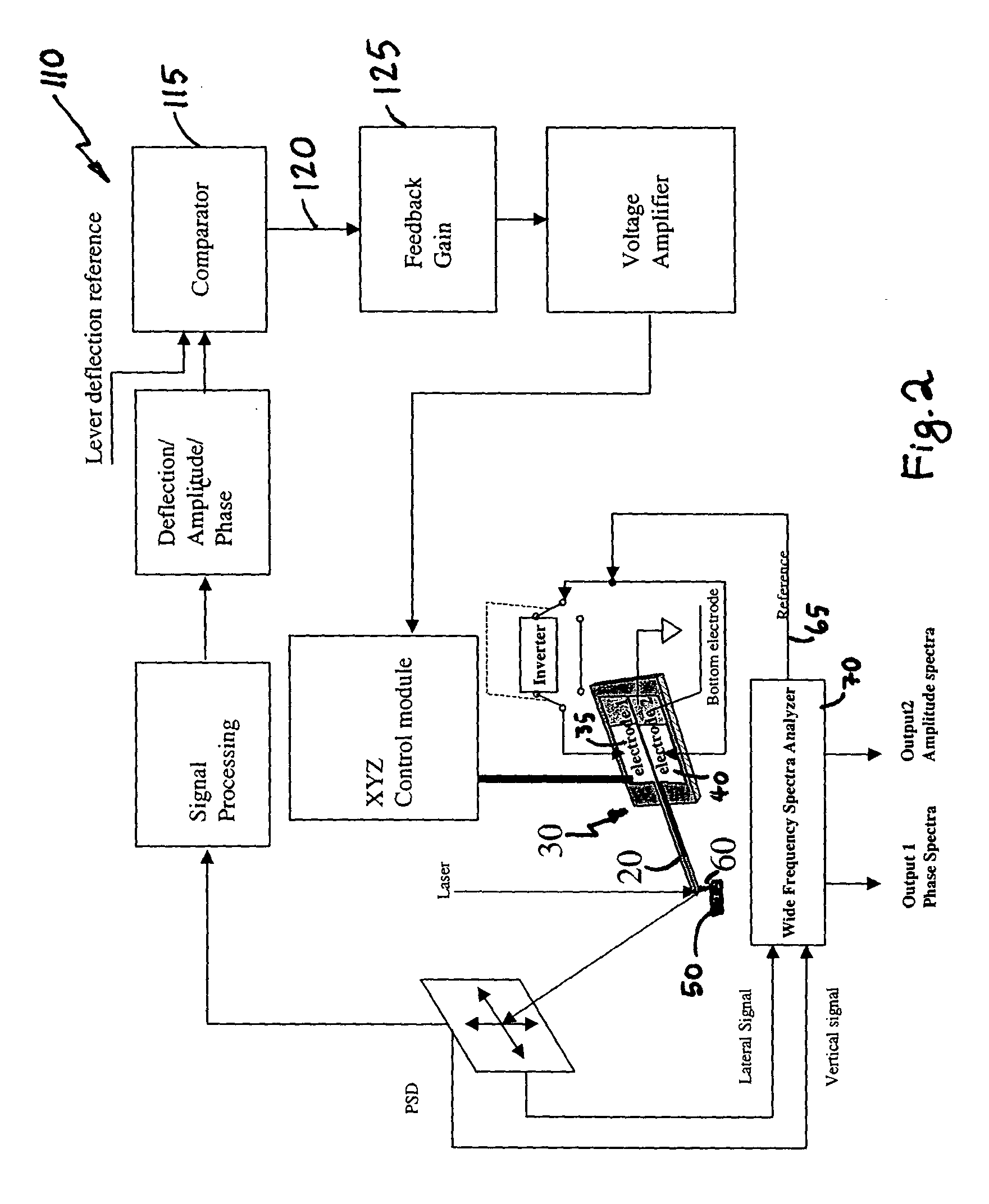 System for wide frequency dynamic nanomechanical analysis