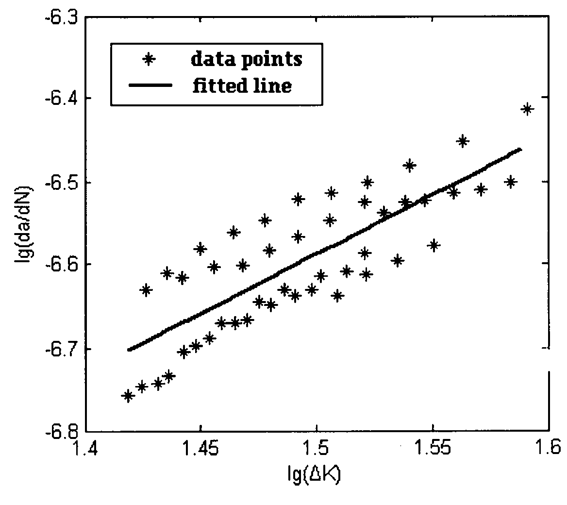 Test analysis method for bolt connecting piece fatigue crack expanding