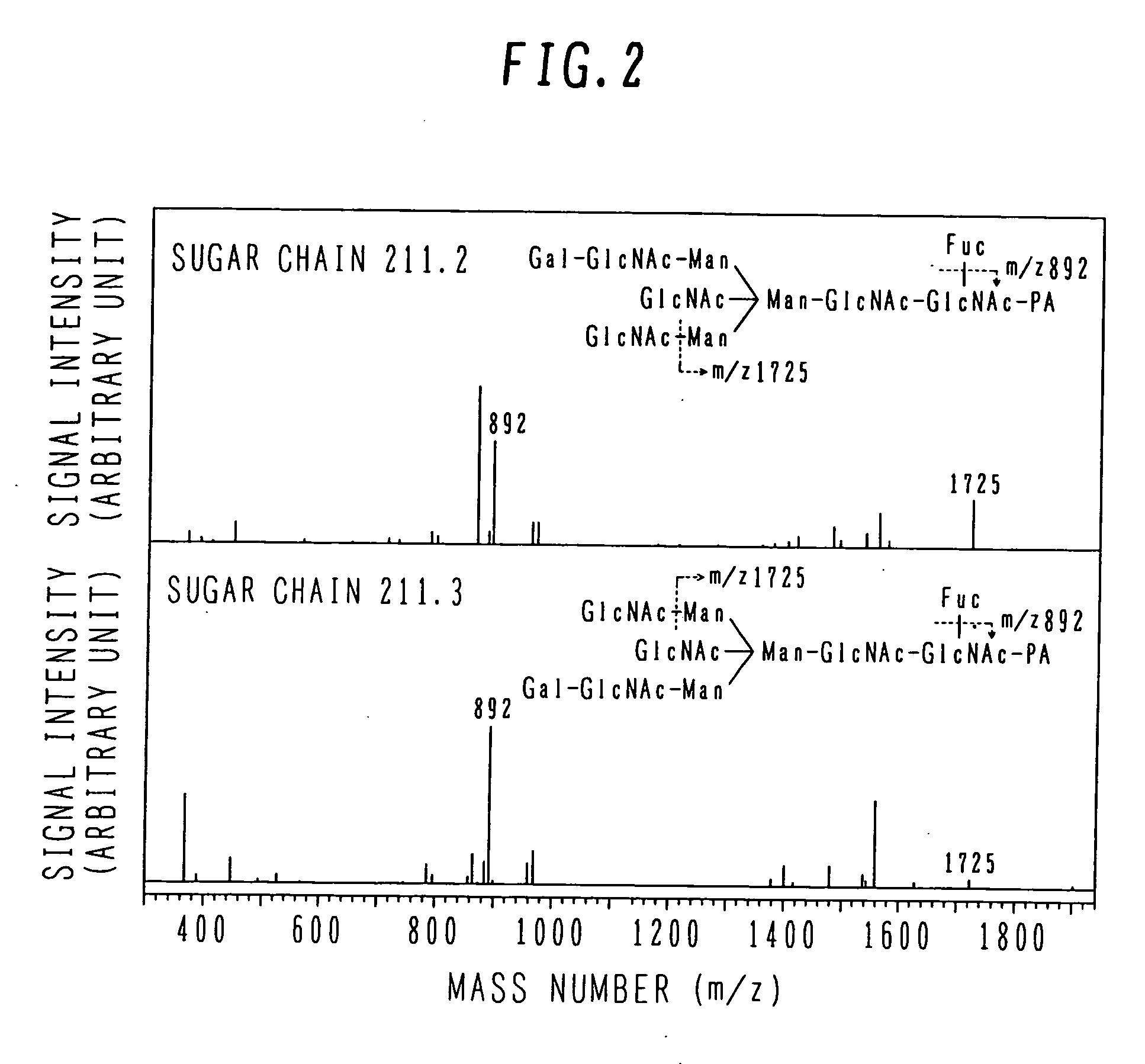 Mass spectrometer and method of analyzing isomers
