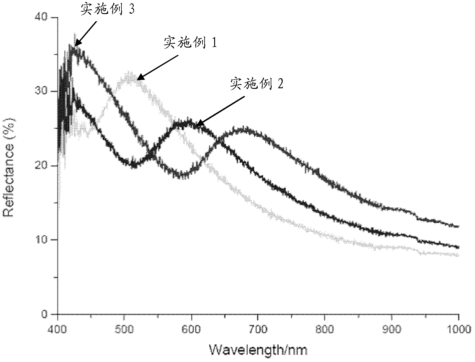 Method for preparing fiber film with structural color