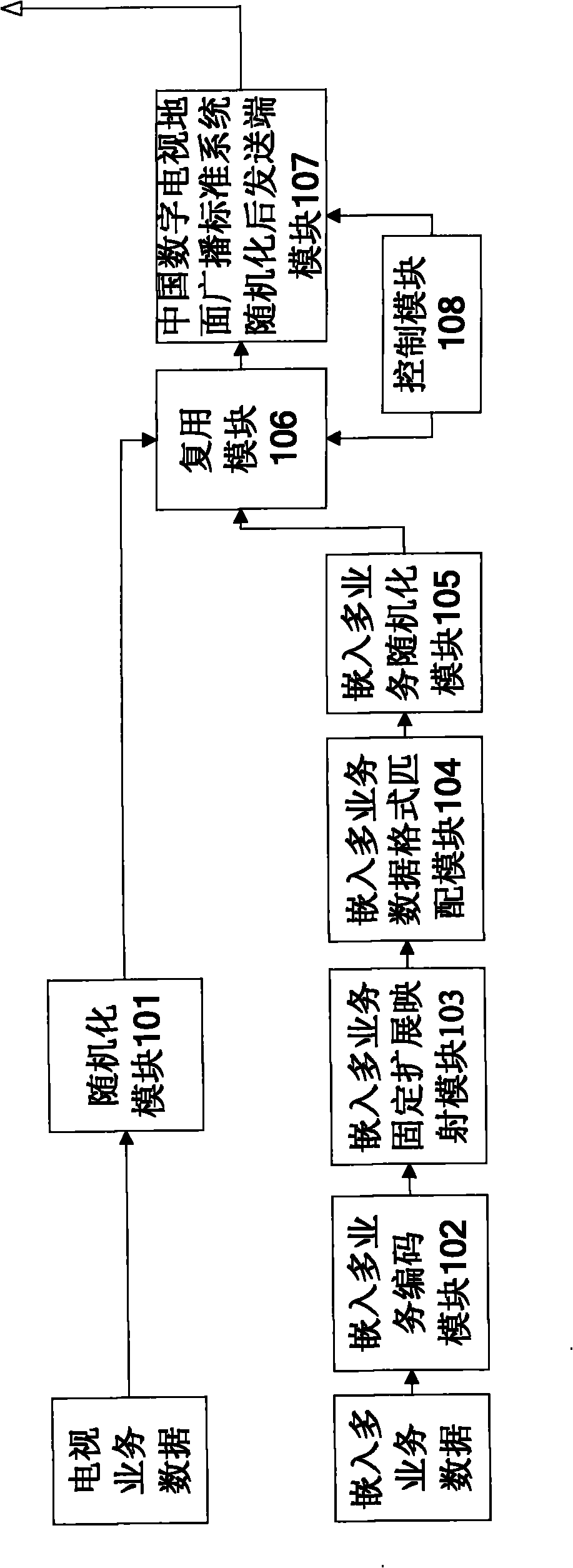 Embedded multi-service transmitting method based on DTMB standard and device thereof