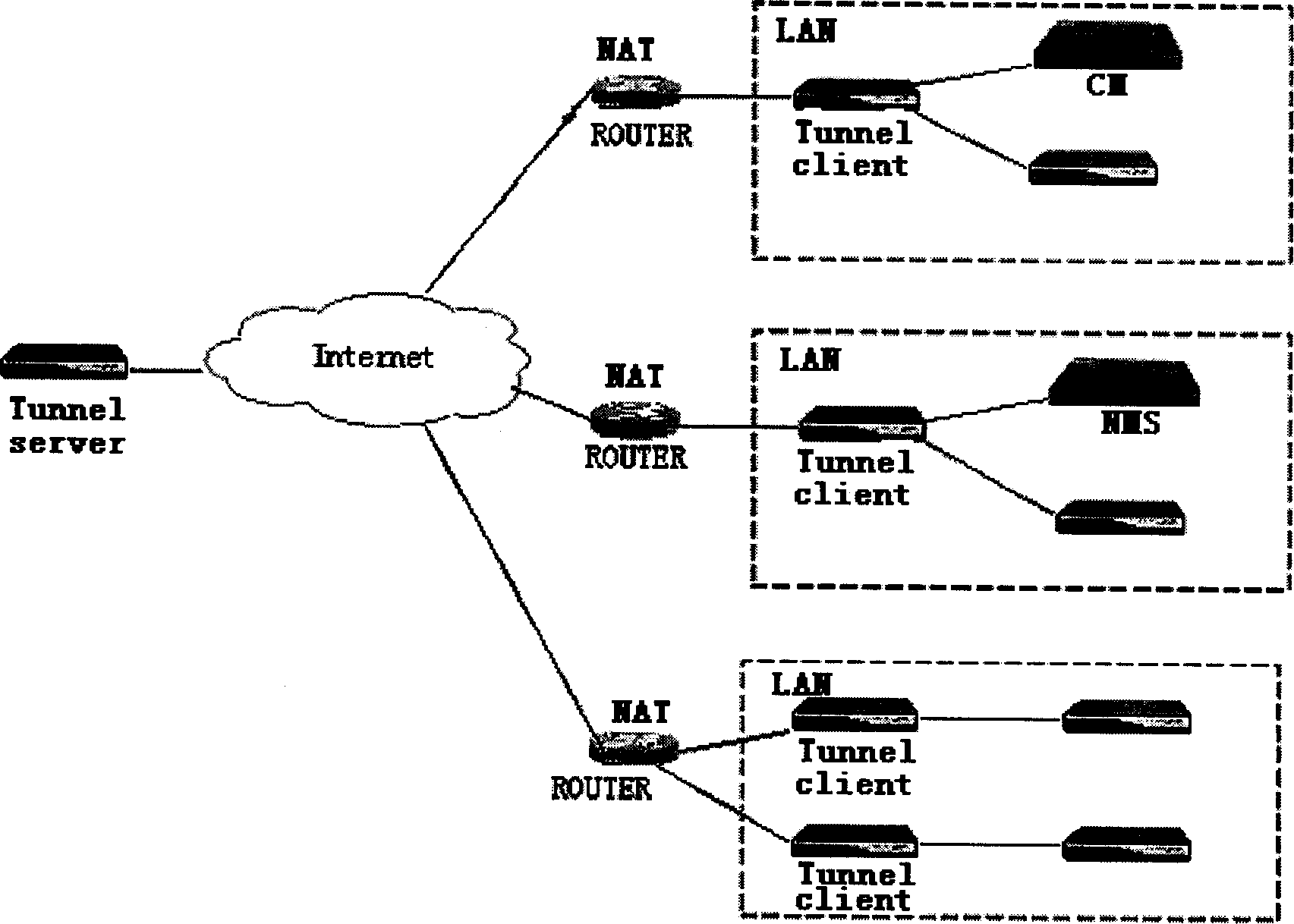 System and method for realizing VOIP service crossing LAN