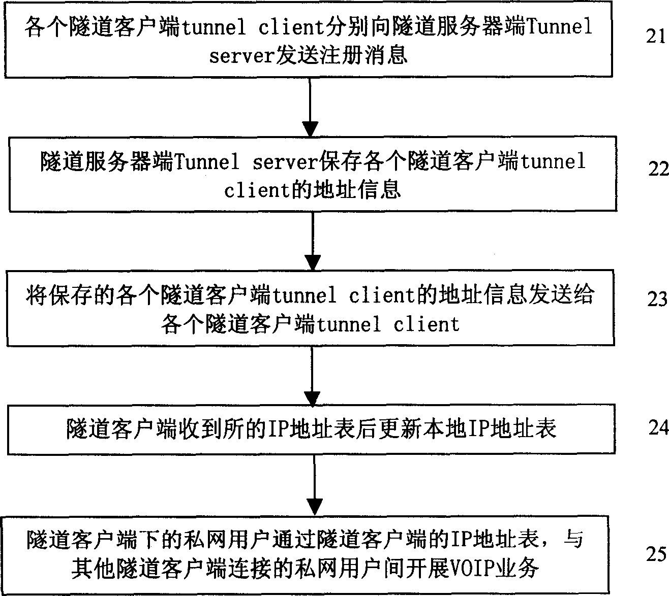 System and method for realizing VOIP service crossing LAN