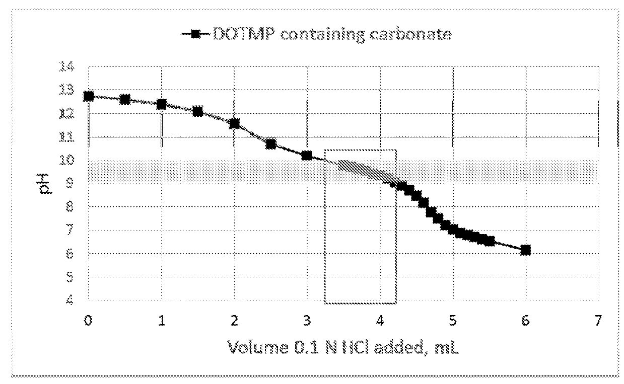 Dotmp kit formulations for radioisotopes