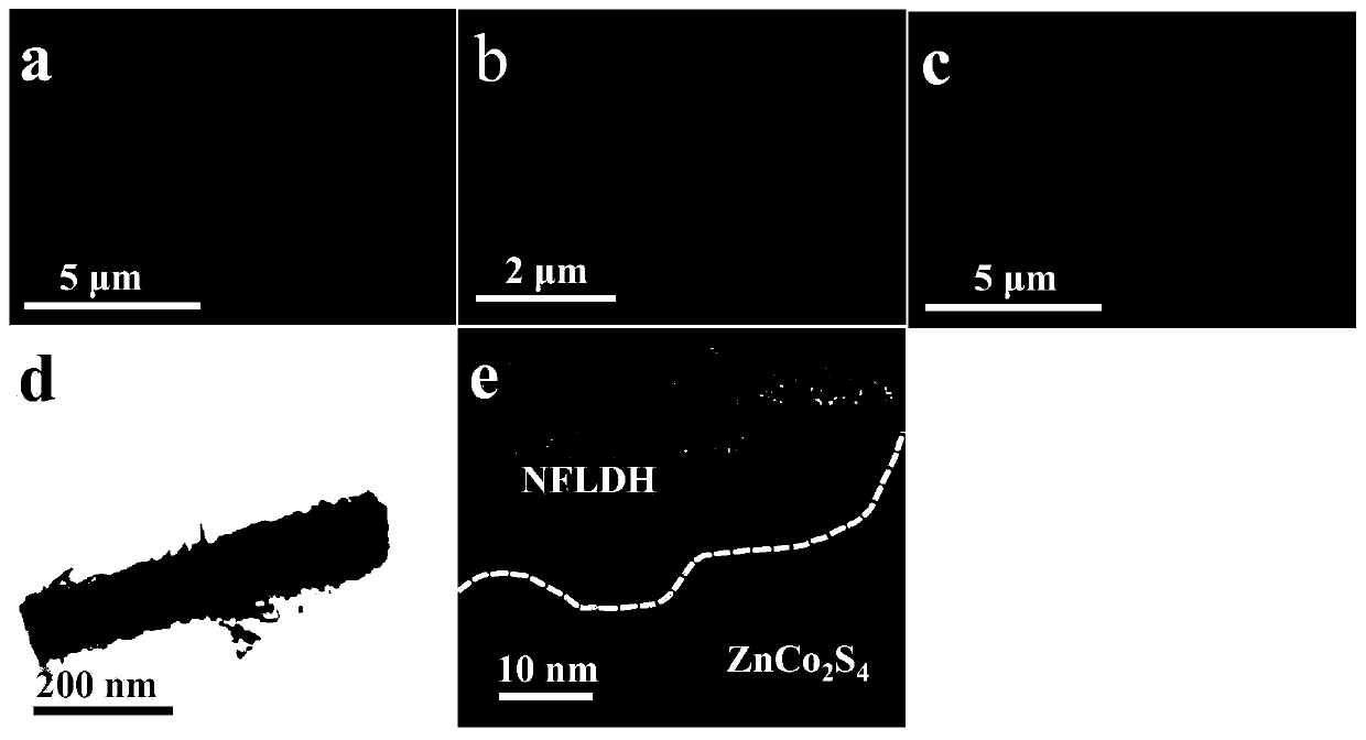 Cobalt zinc bimetallic sulfide based composite electrocatalyst, and preparation method and applications thereof