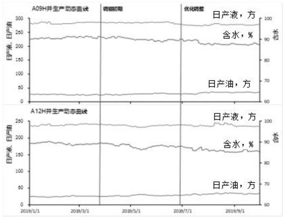 Method for tracking and evaluating profile control and displacement effect of horizontal well