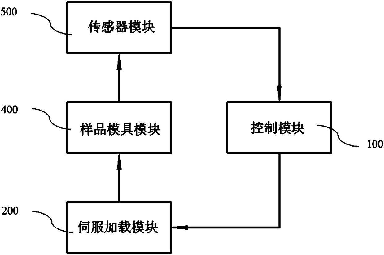 A standardized automatic sample preparation machine for geotechnical samples