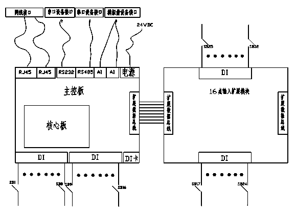 Embedded logic controller