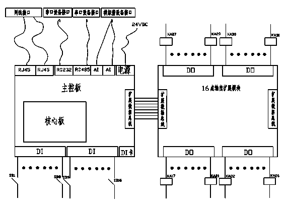 Embedded logic controller