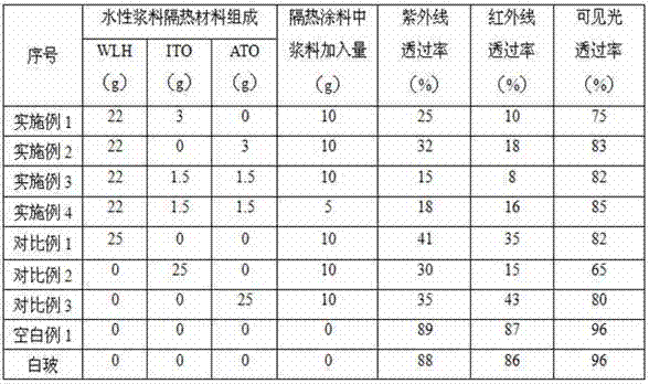 A kind of transparent glass heat insulation material and its application