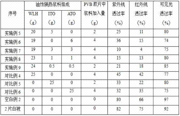 A kind of transparent glass heat insulation material and its application