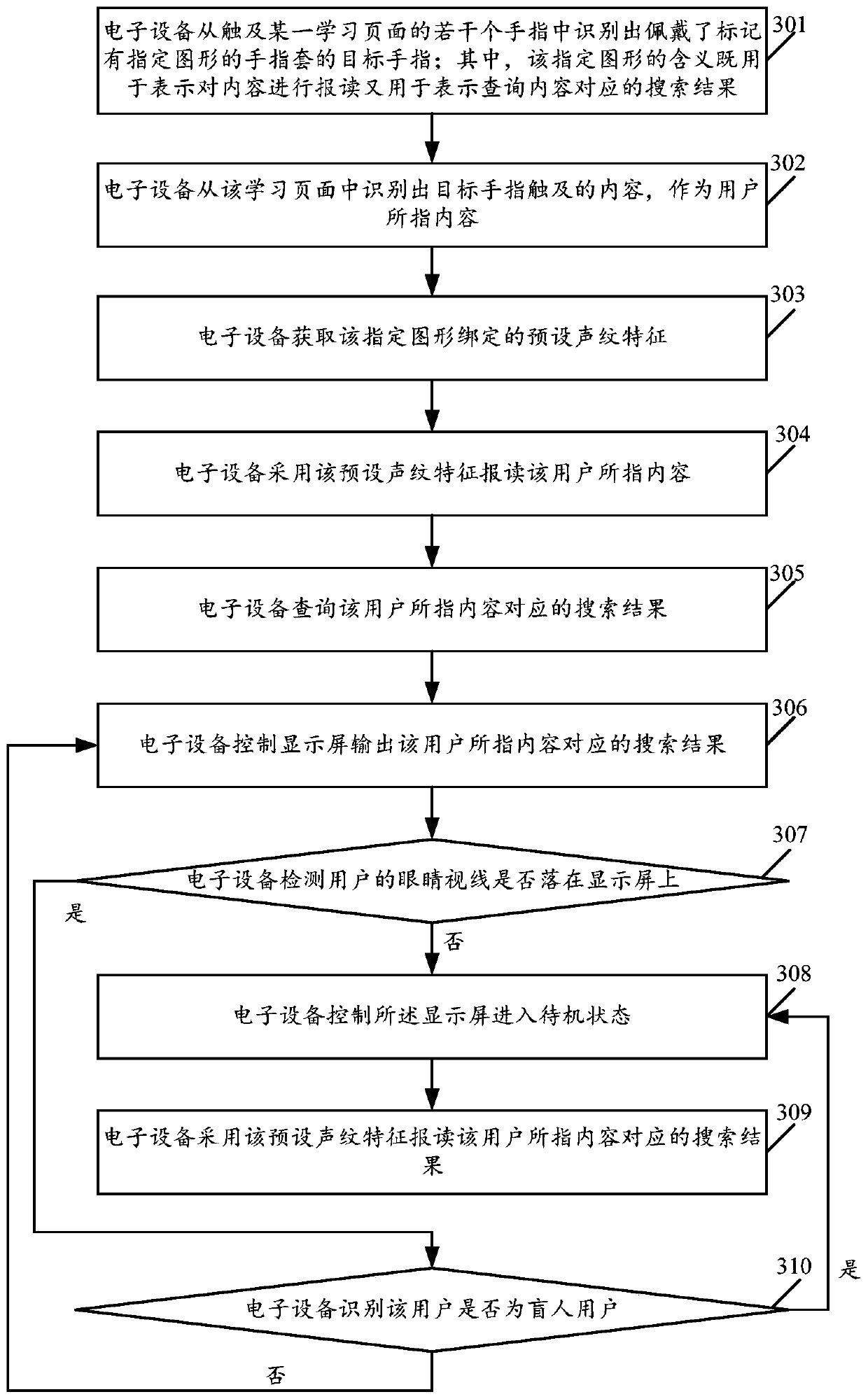 Man-machine interaction method and electronic equipment