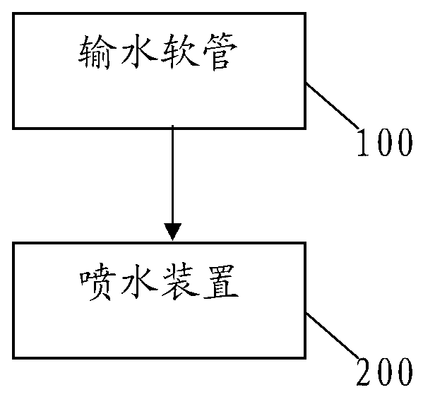 Irrigation and fertilization system