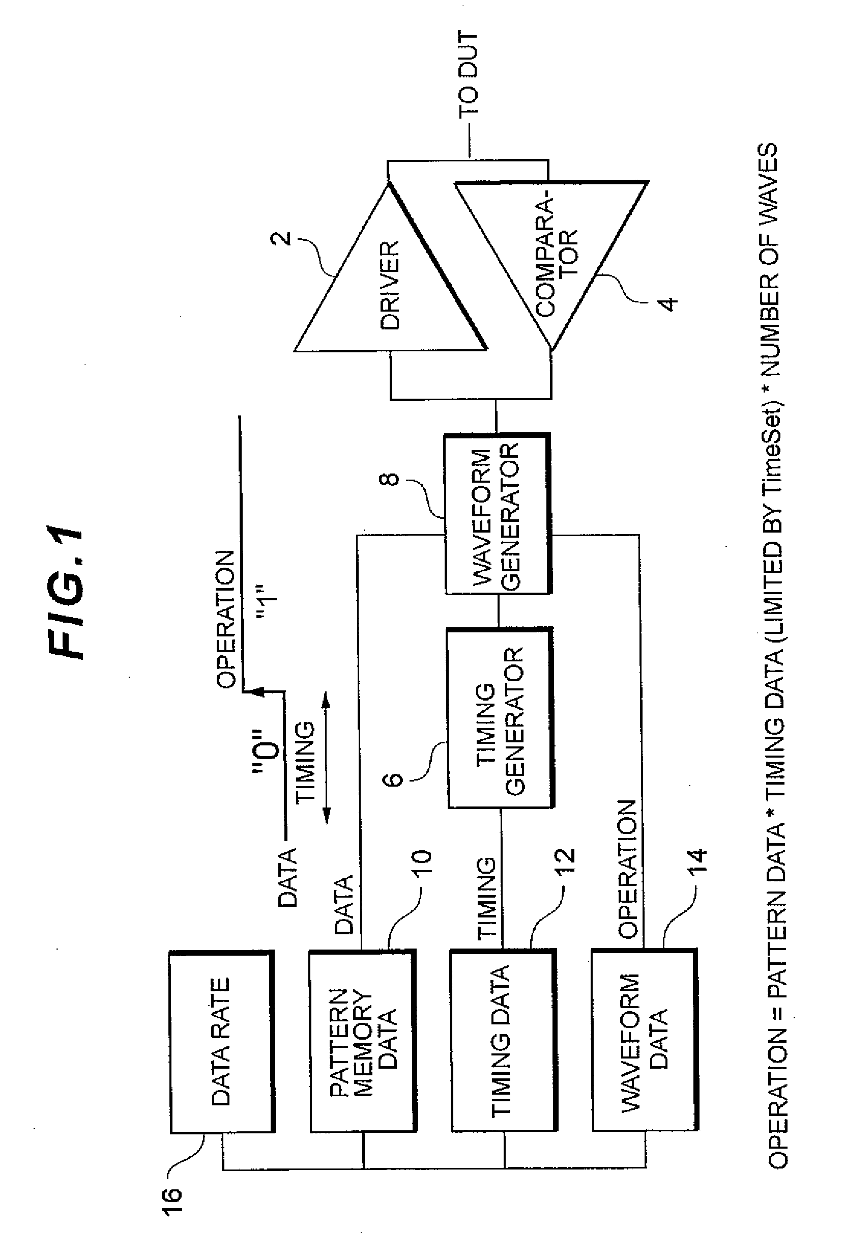 System, method, and program product for simulating test equipment
