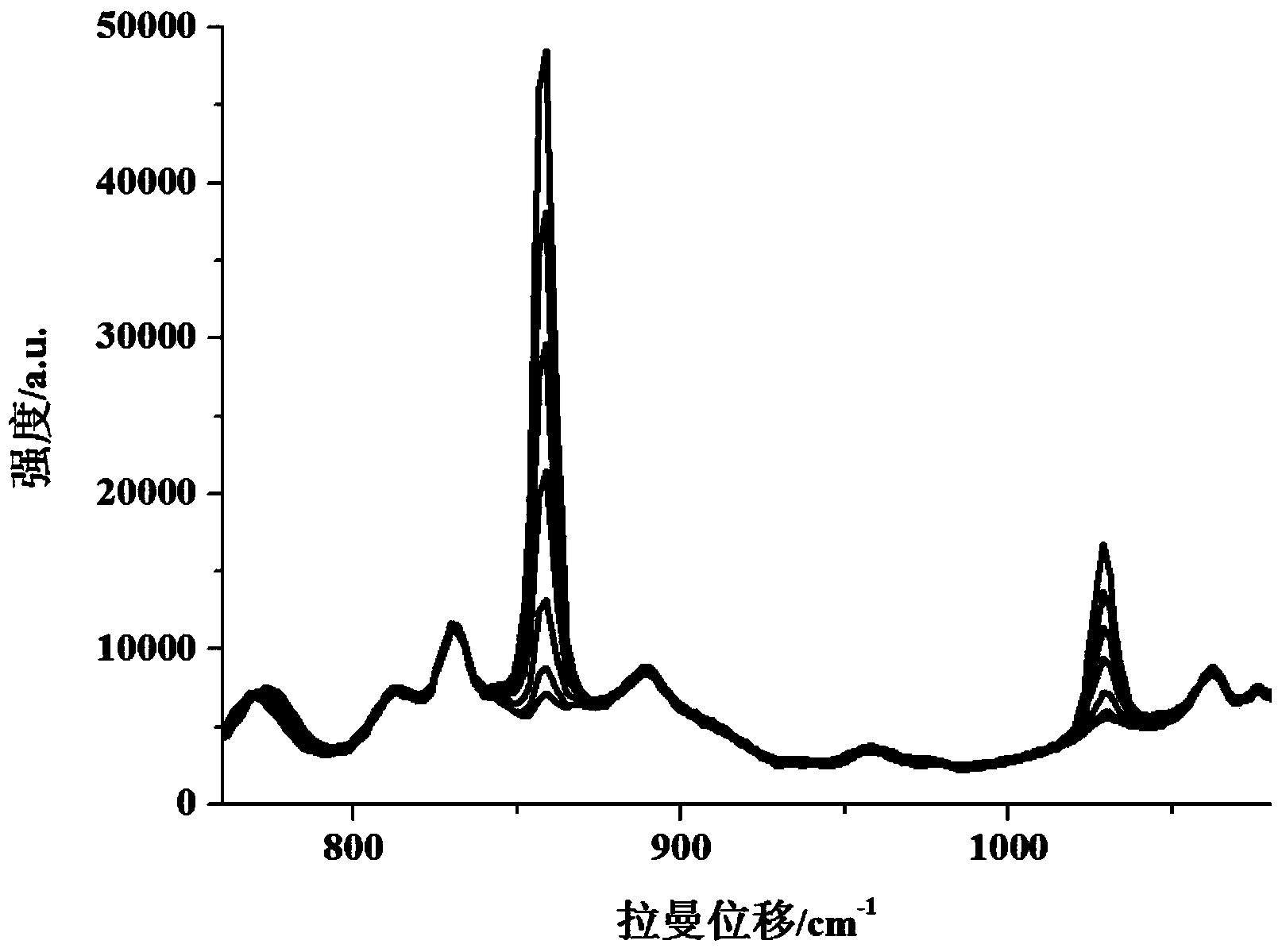 Raman spectrum analysis method of sexivalent uranium