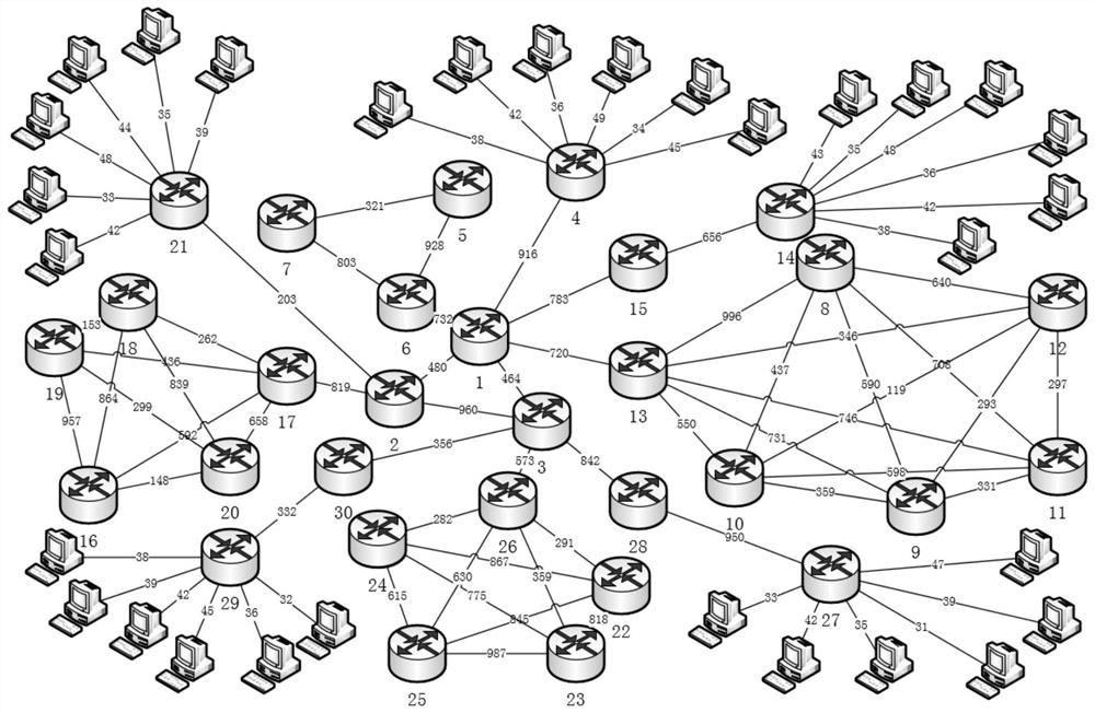 A Multi-Scale Fusion Network Simulation Task Mapping Method in Heterogeneous Environment