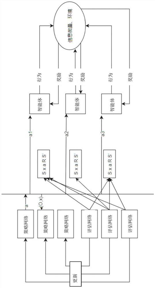 Multi-agent group cooperation strategy automatic generation method