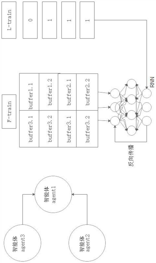 Multi-agent group cooperation strategy automatic generation method