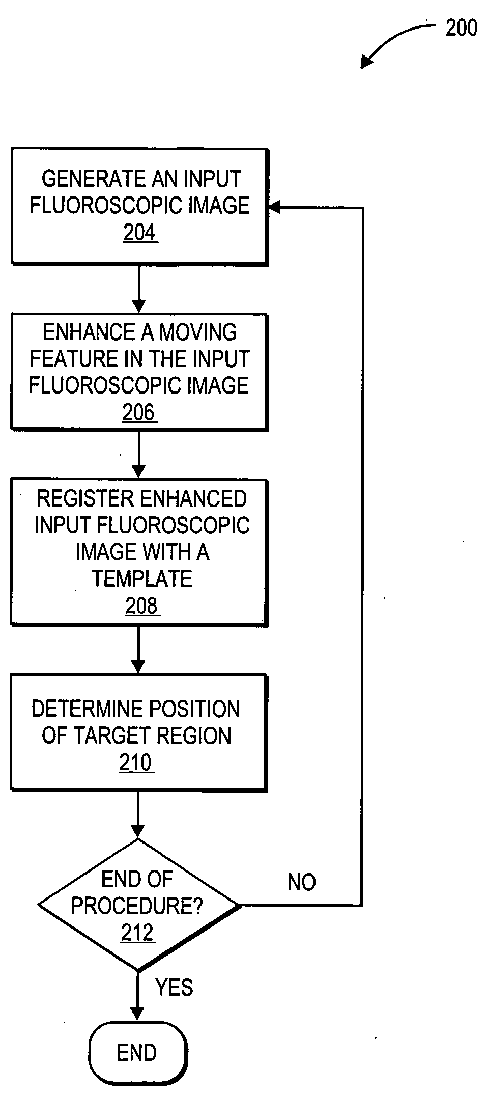 Systems and methods for tracking moving targets and monitoring object positions