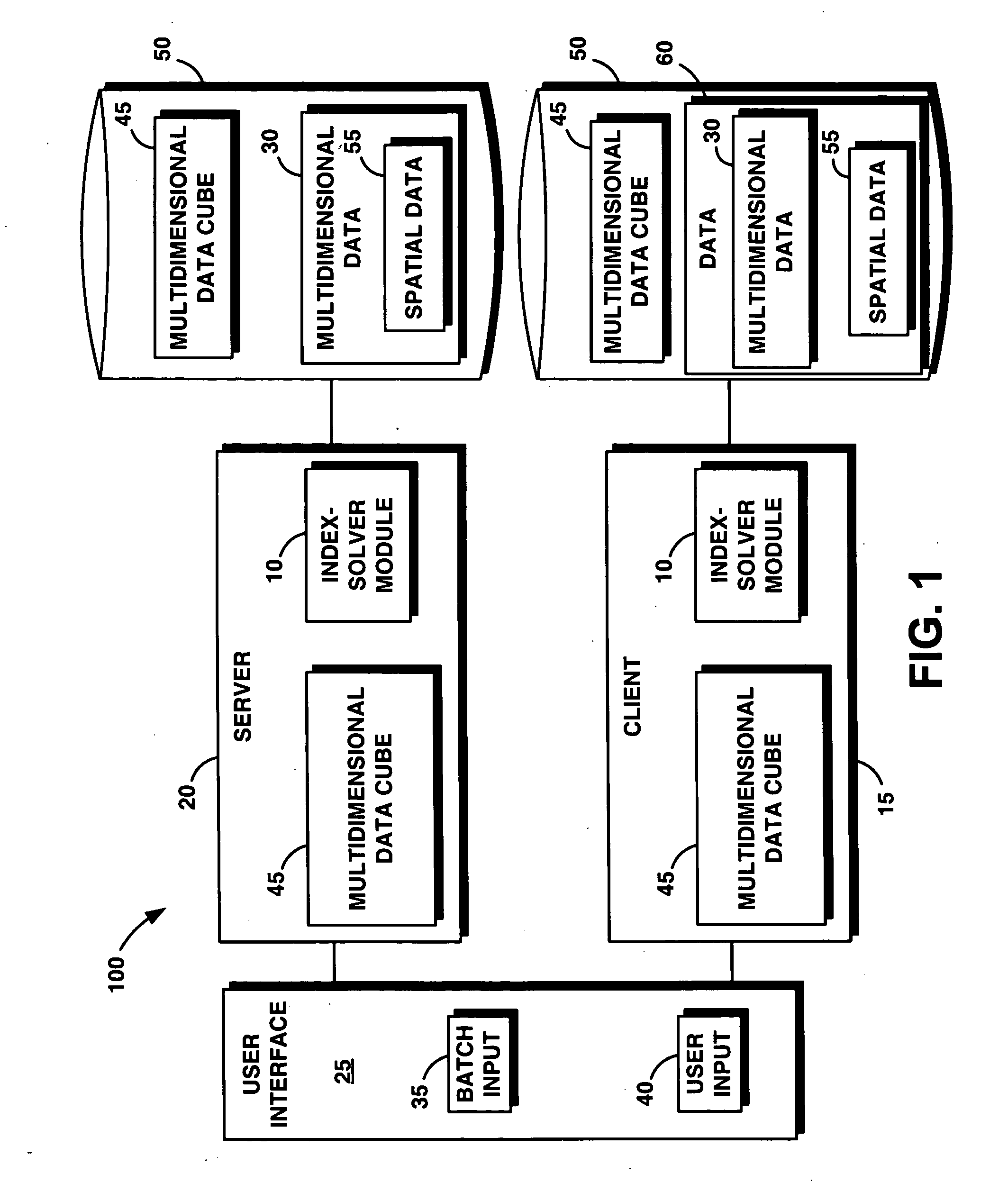 System and method for determining an optimal grid index specification for multidimensional data