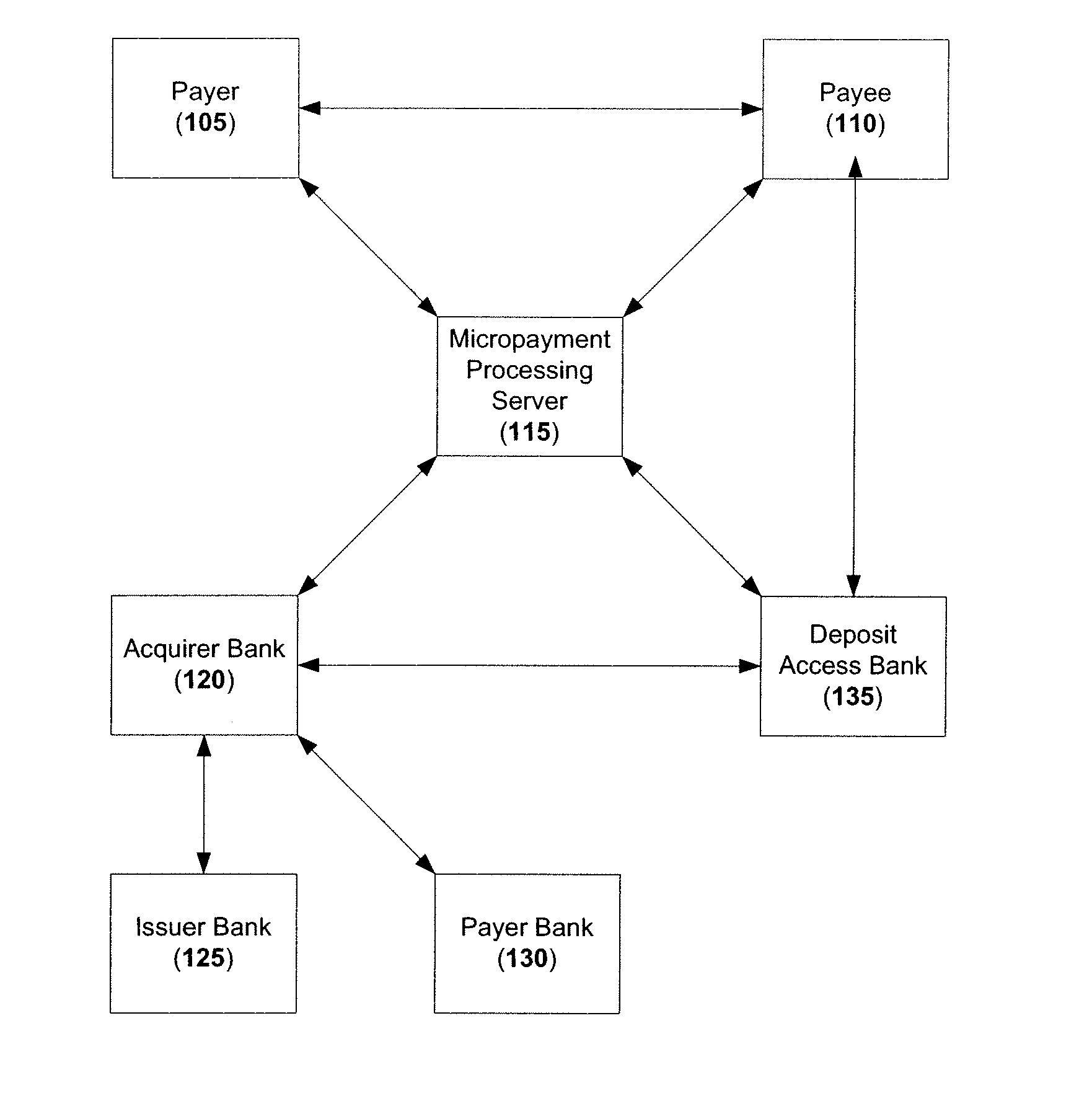 Method and system for processing micropayment transactions
