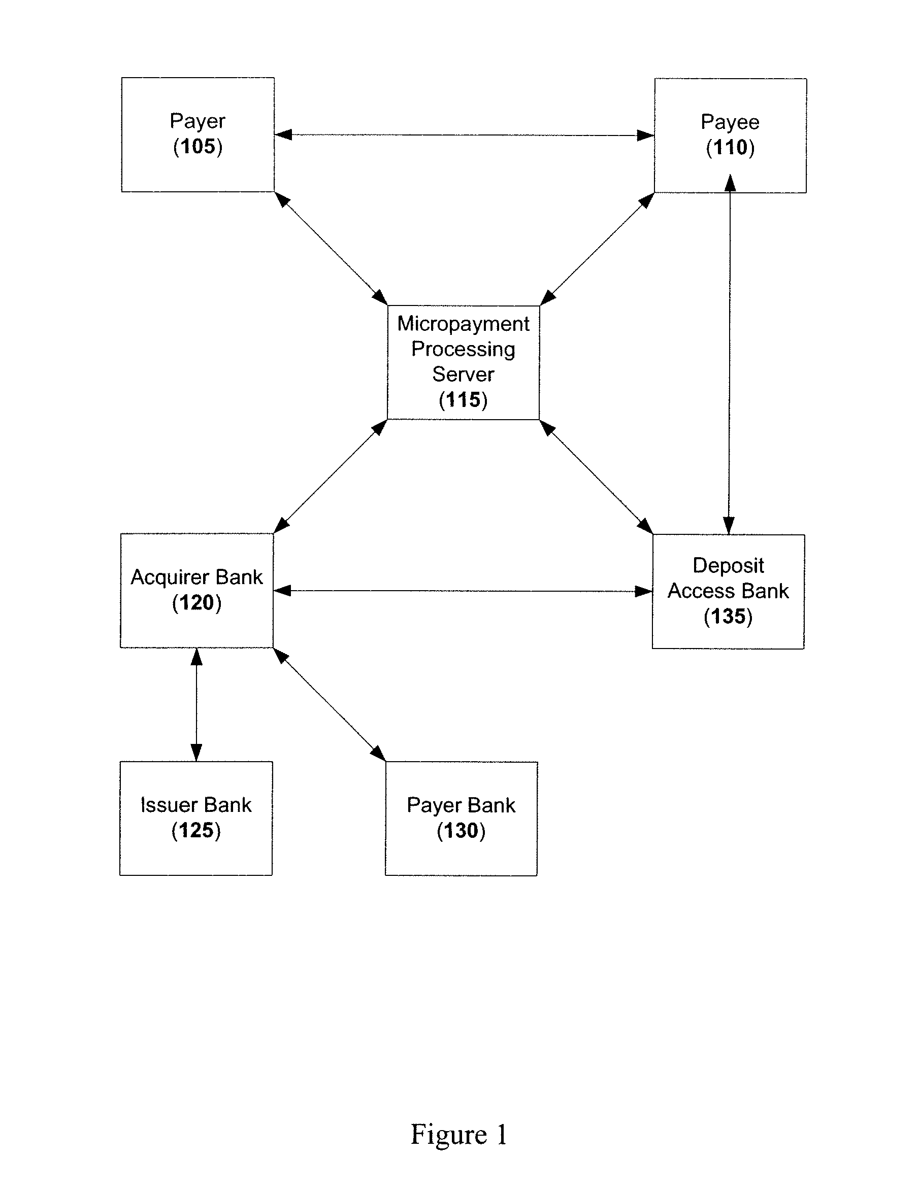 Method and system for processing micropayment transactions