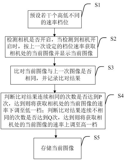 A mobile terminal image preview control method, storage medium and mobile terminal