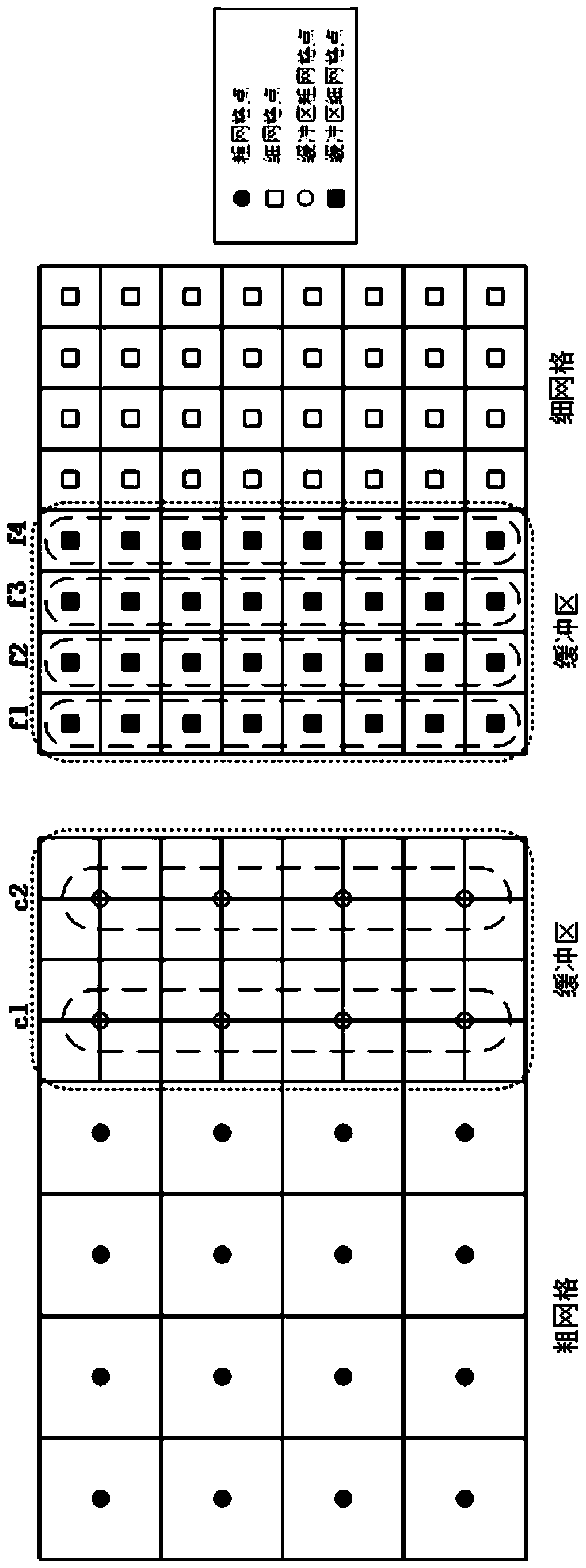 Evolution method of multi-layer grid LBM with buffer area
