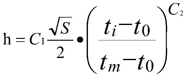 Method for measuring range and depth of cracked rock mass