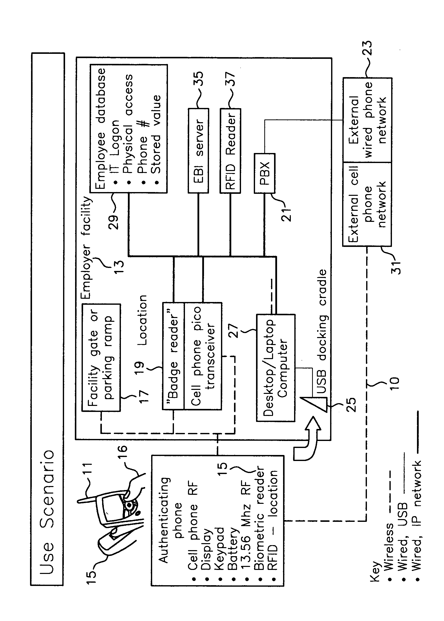 Authenticating wireless phone system