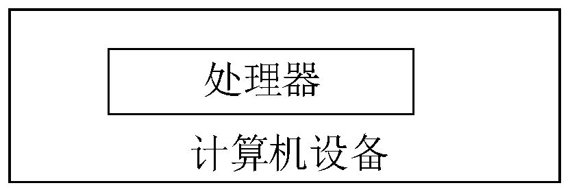 Convolution circuit, processor, chip, board card and electronic device