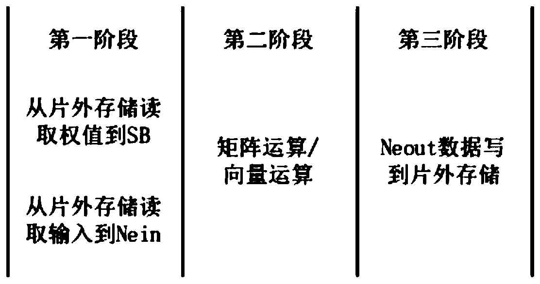 Convolution circuit, processor, chip, board card and electronic device