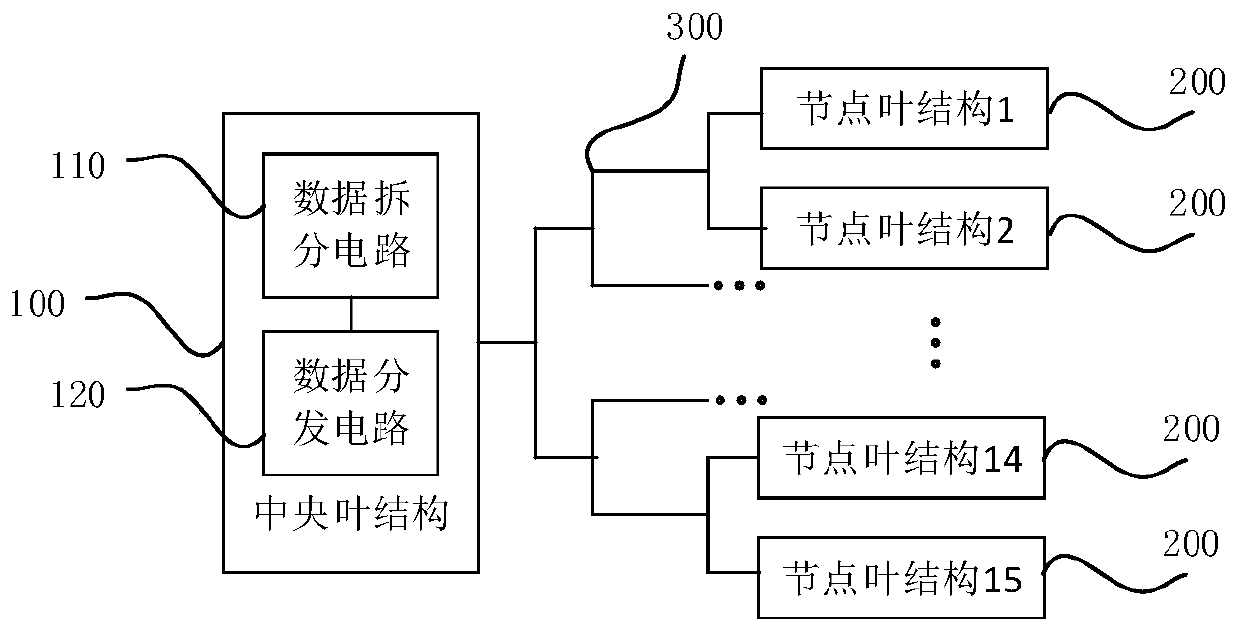 Convolution circuit, processor, chip, board card and electronic device