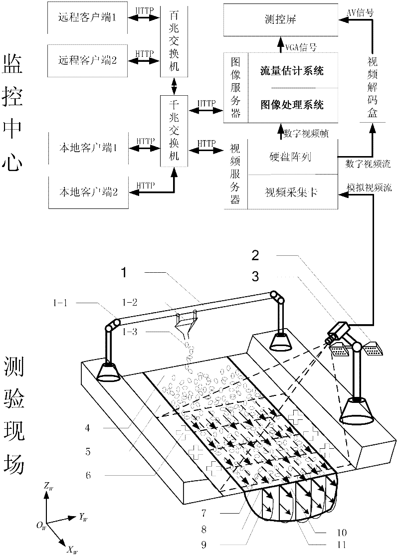 Method for implementing online tests of stream flow based on video images
