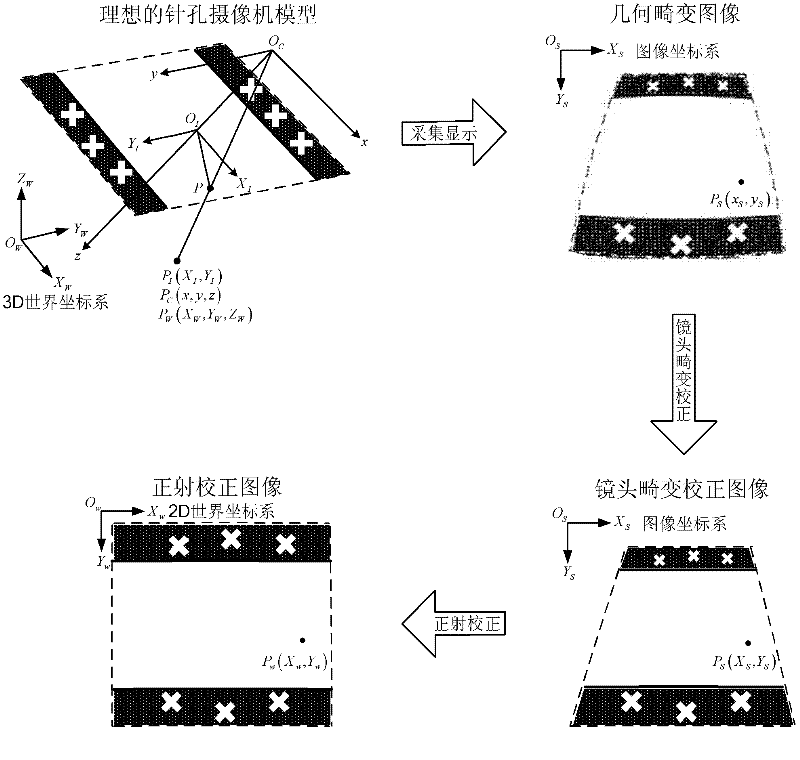 Method for implementing online tests of stream flow based on video images