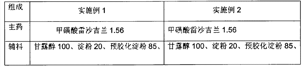 Rasagiline preparation and preparation method thereof