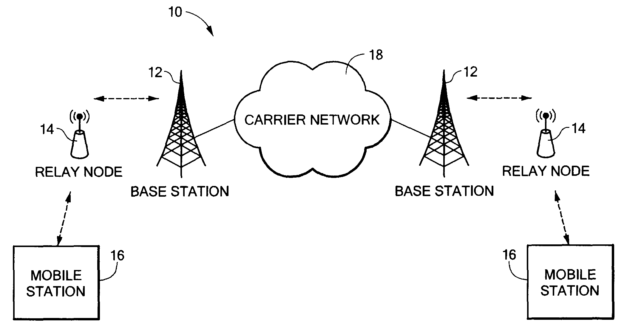 Wireless Relay Network Media Access Control Layer Control Plane System and Method