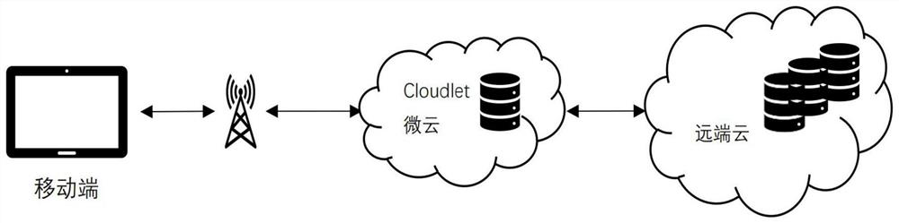 Mobile cloud computing random task sequence scheduling method based on Lyapunov optimization