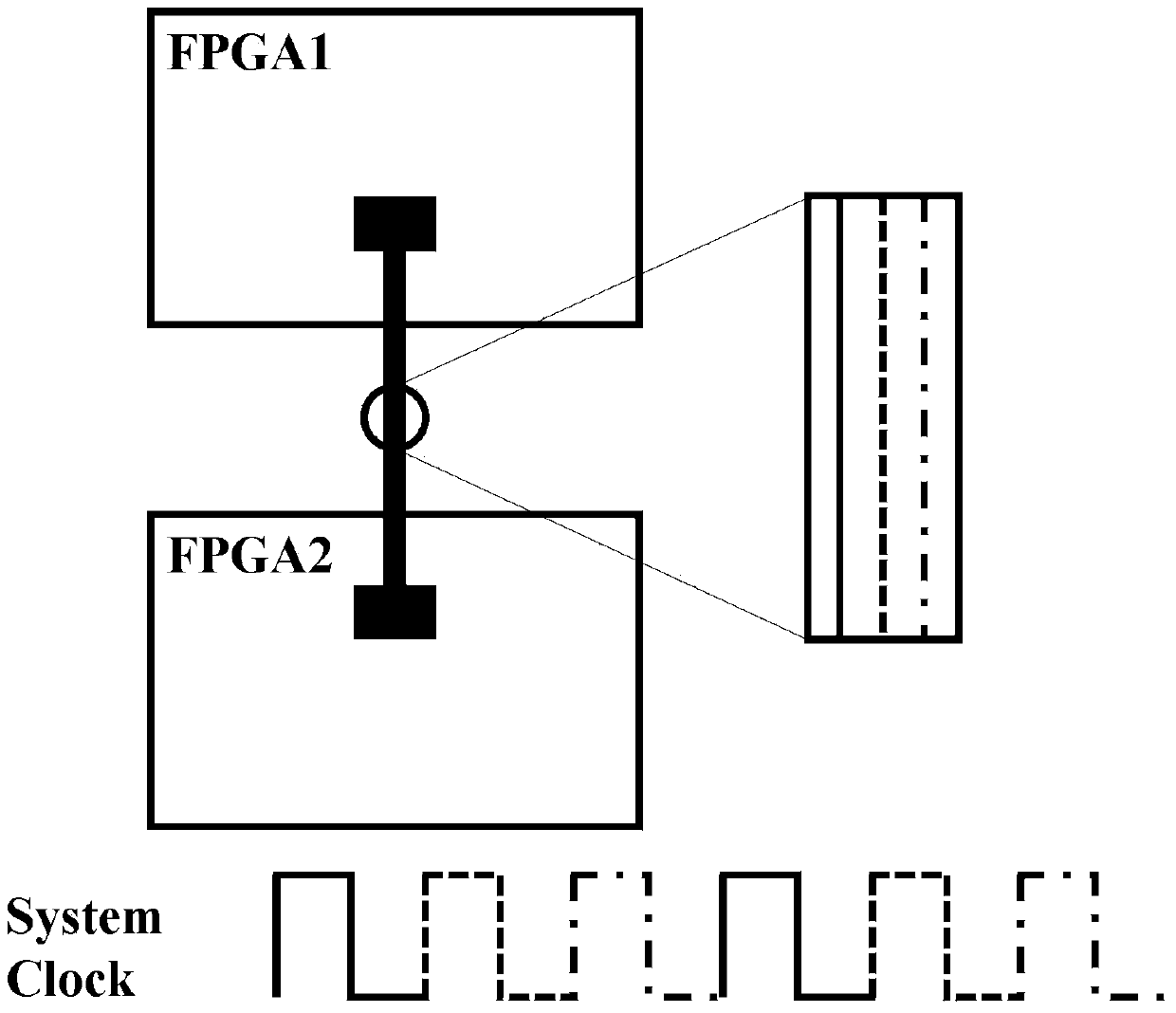 Multi-stage FPGA wiring method for optimizing time division multiplexing technology