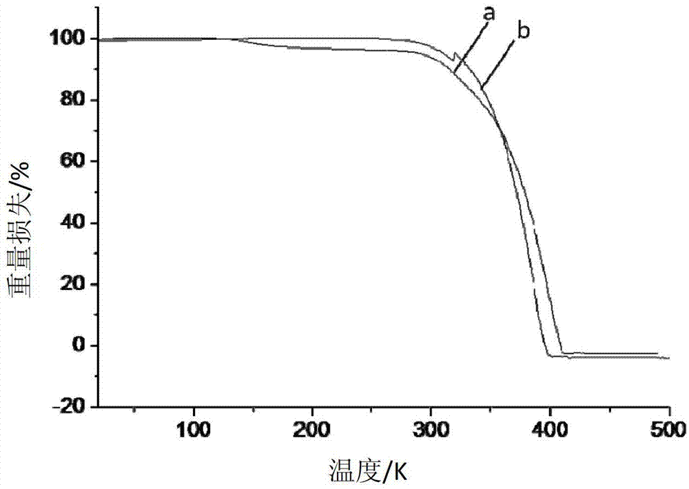 Preparation method for styrene-coated ammonium perchlorate