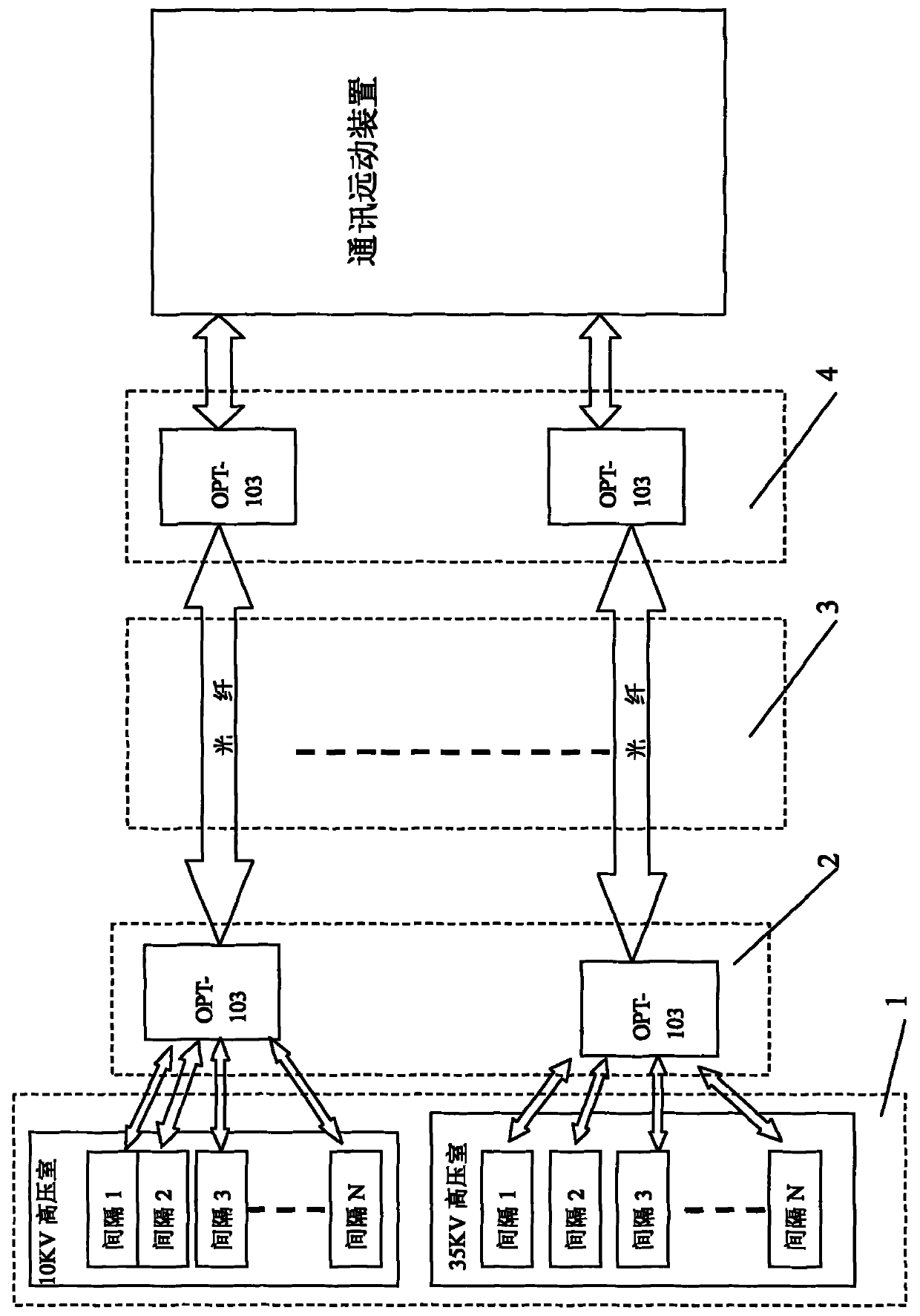 Optical fiber communication channel of integrated automatic system