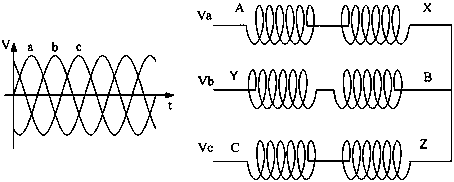 Air spring device driven by linear motor