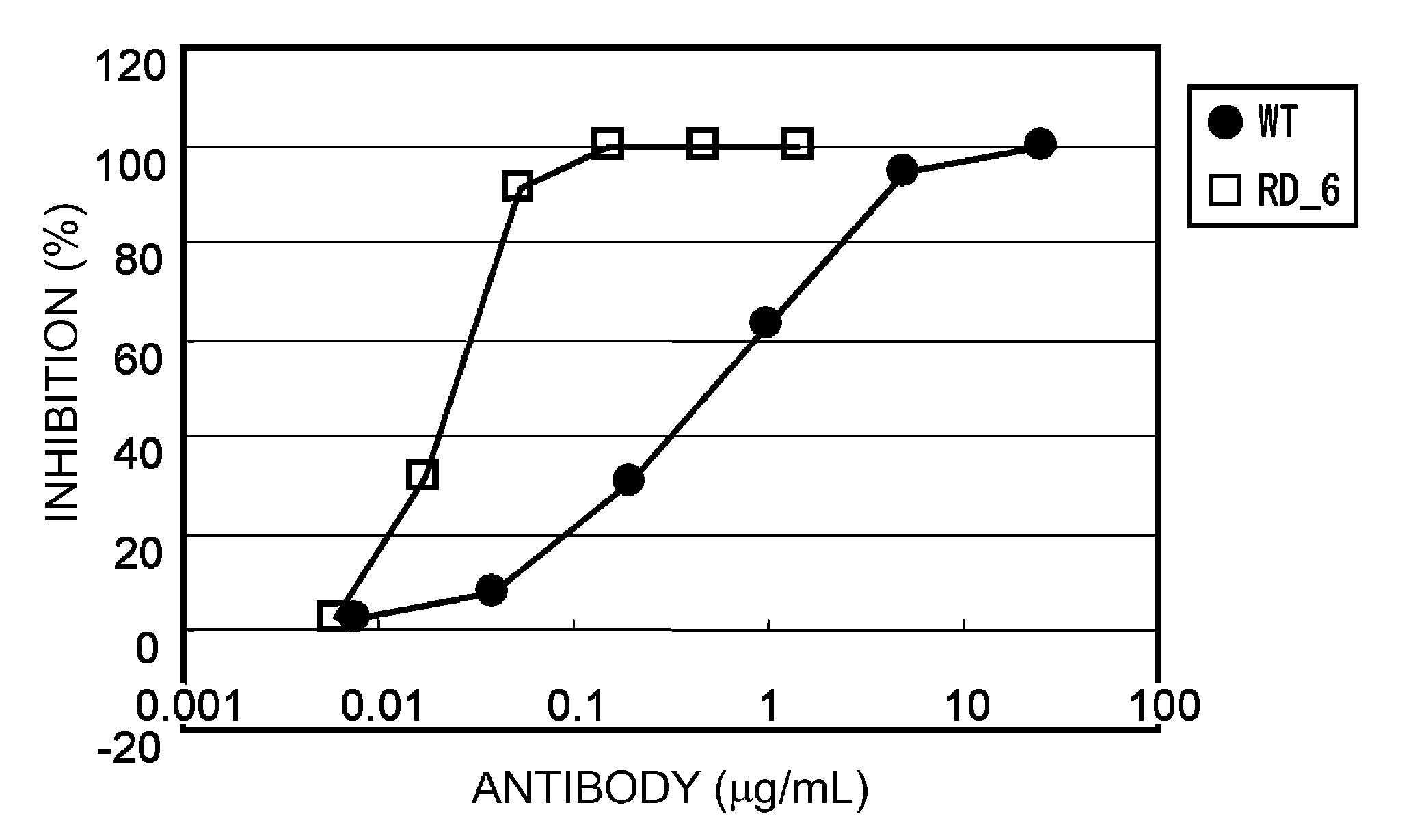 Method of Modifying Isoelectric Point of Antibody Via Amino Acid Substitution in CDR