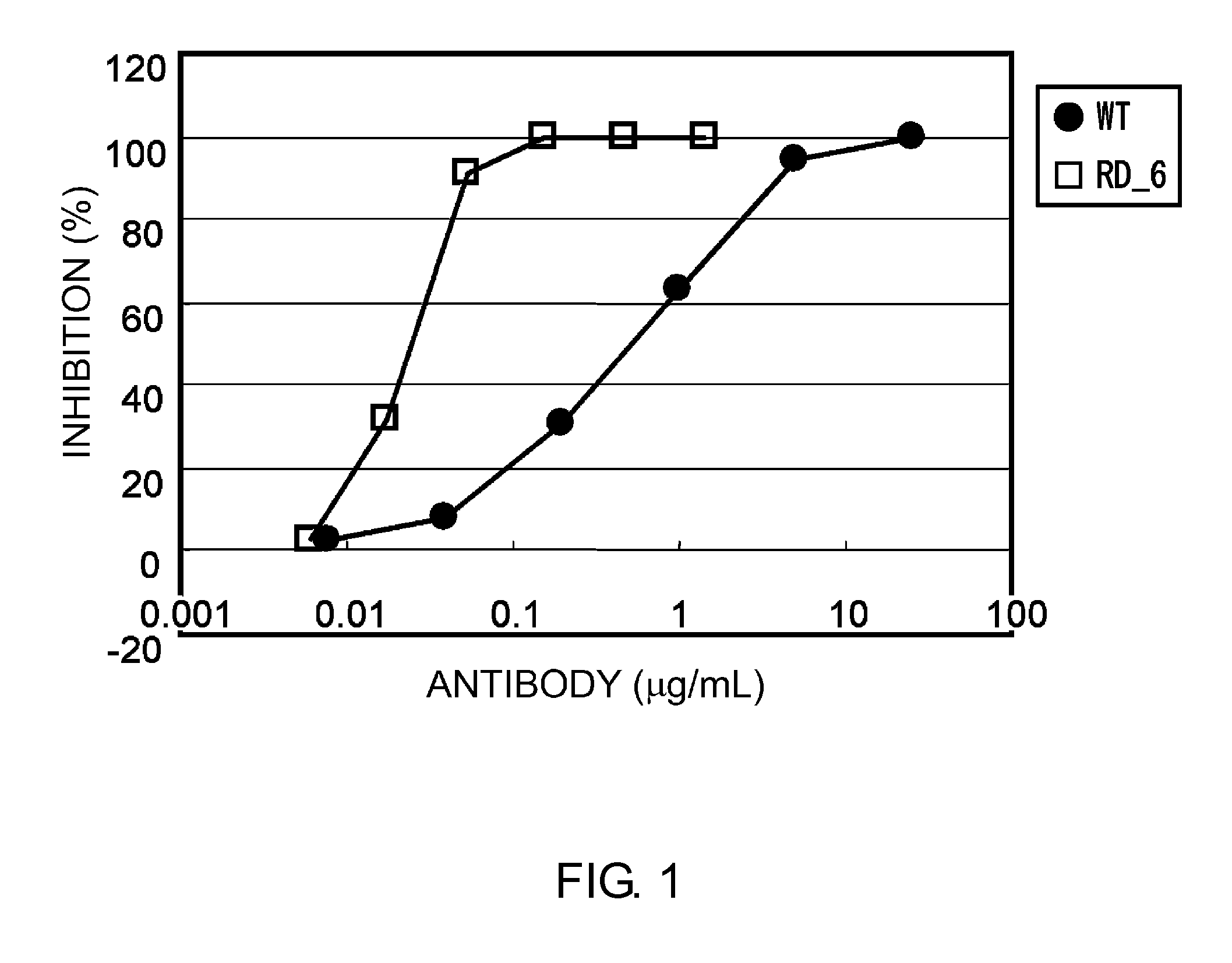 Method of Modifying Isoelectric Point of Antibody Via Amino Acid Substitution in CDR