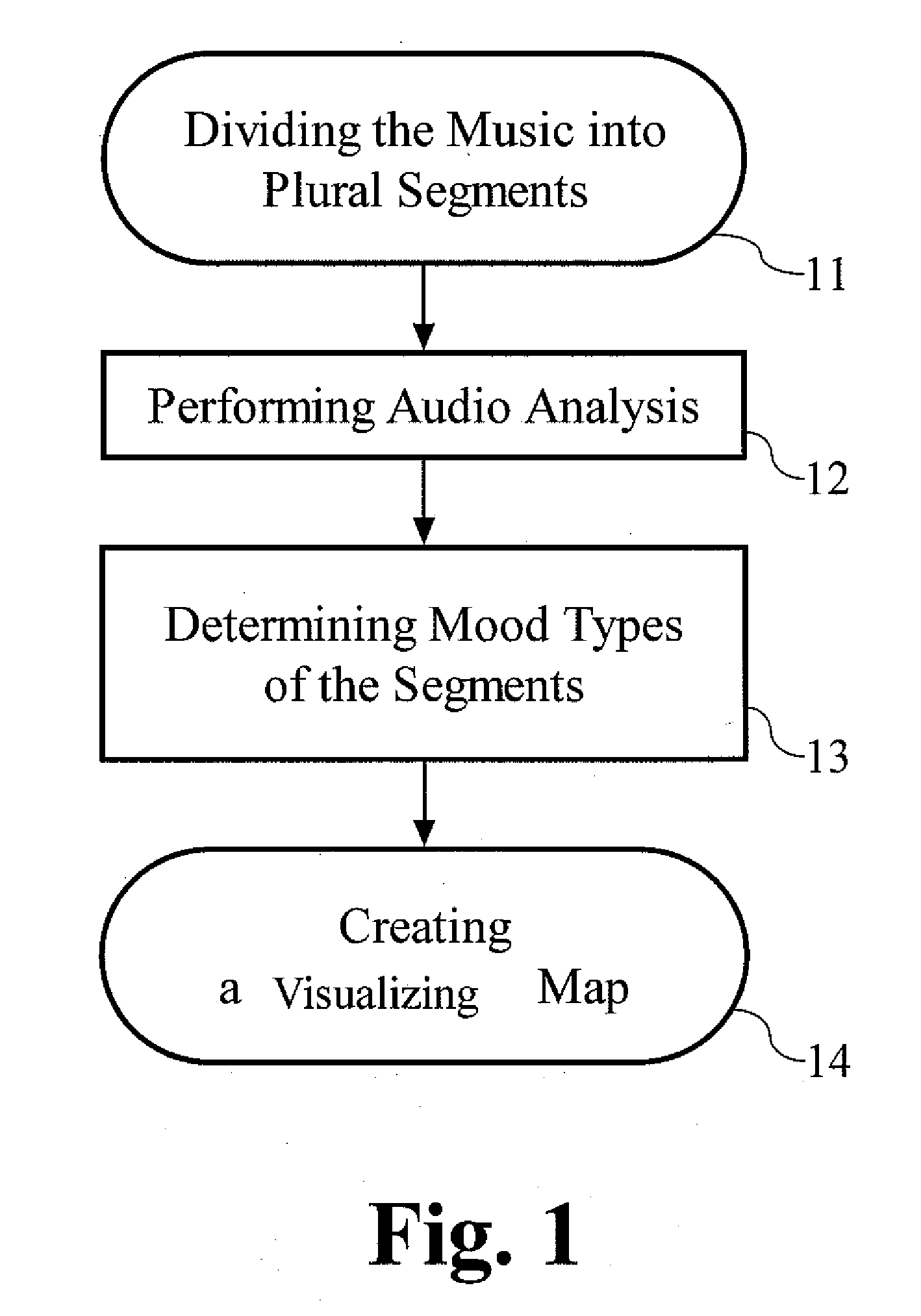Method for generating a visualizing map of music
