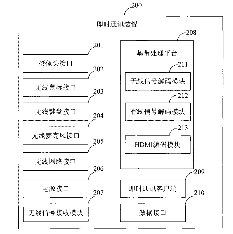 Instant communication device and television having the same