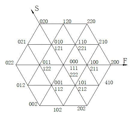 Space vector pulse width modulation method for multi-level inverter