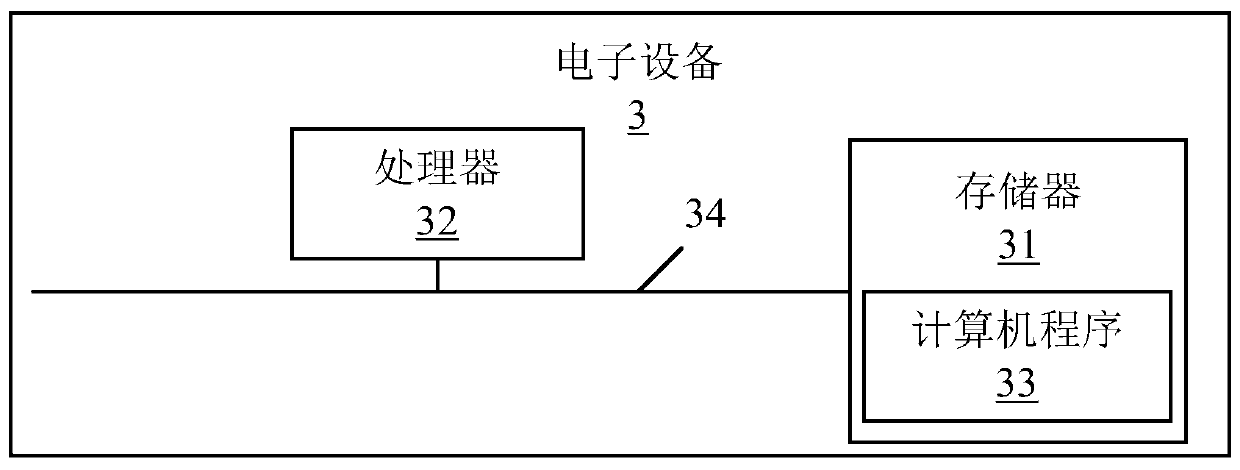 Data fixed-point acceleration method and device, electronic equipment and storage medium