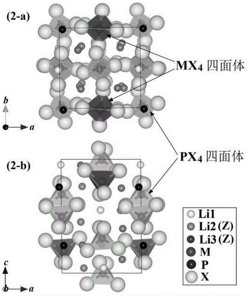 Solid electrolyte membrane and lithium ion battery